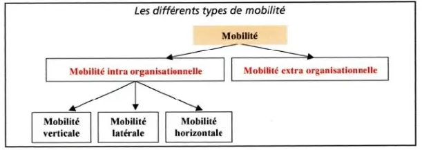 l'évaluation du personnel _ mobilité