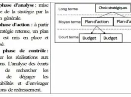 exercices corrigés sur la démarche budgétaire [PDF]