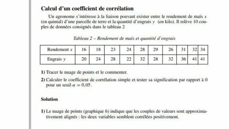 [PDF] Exercices corrigés en économétrie