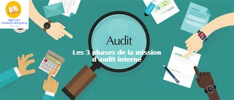Les 3 phases de la mission d’audit interne