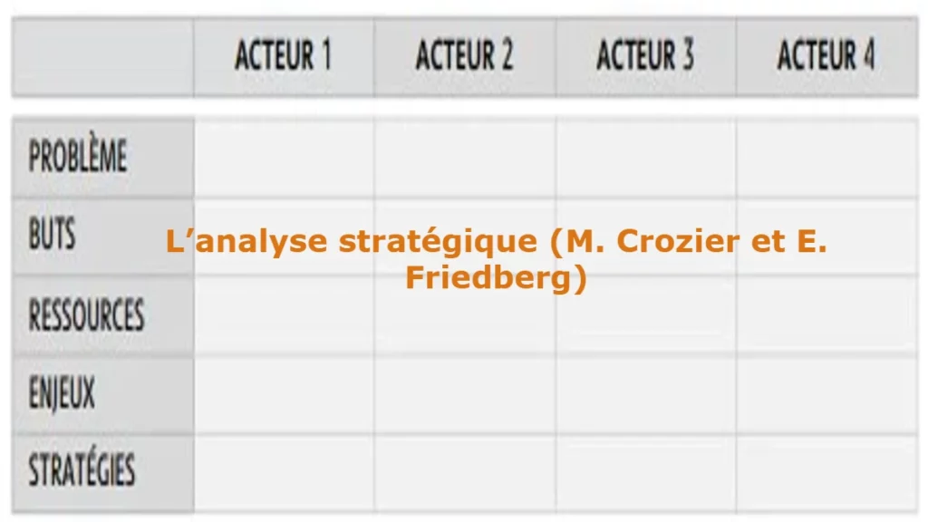 L’analyse stratégique (M. Crozier et E. Friedberg)