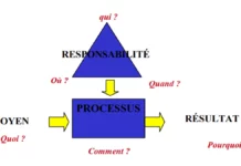 Le manuel de procédures comptables - présentation générale